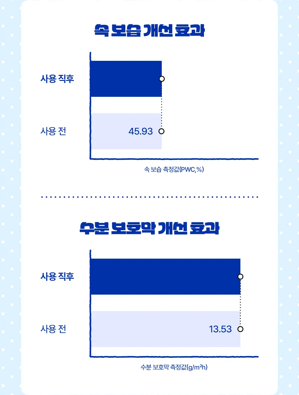 [수분장벽/포곤콜라보] 리얼베리어 세라 수분 장벽 선크림 50ml 기획 (+띠부실 랜덤 증정) 상세페이지 16